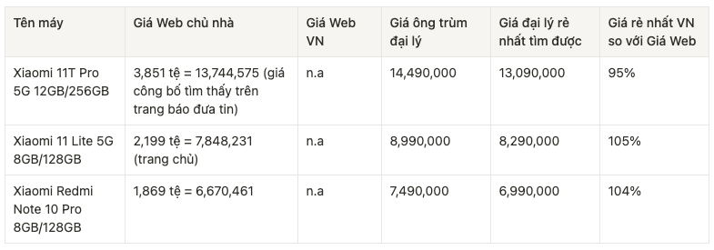 So sánh vui giá điện thoại tại Việt Nam với giá ở nước ngoài