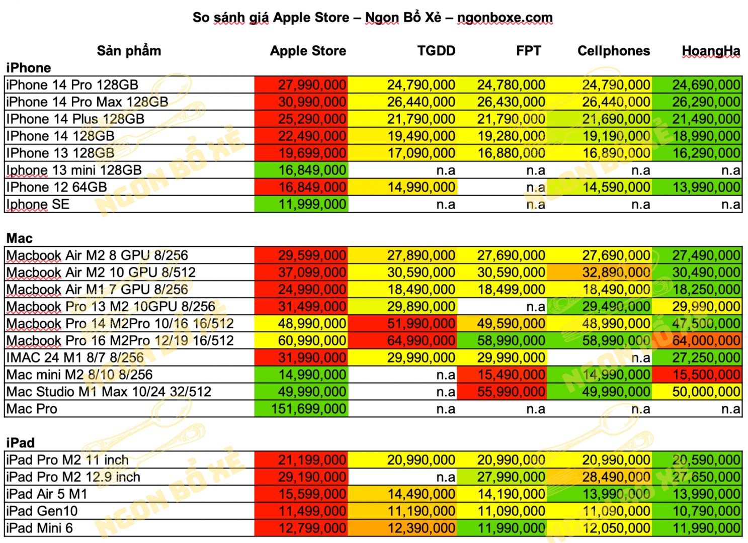 So sánh nhanh giá sản phẩm Apple Store vs các đại lý chính hãng