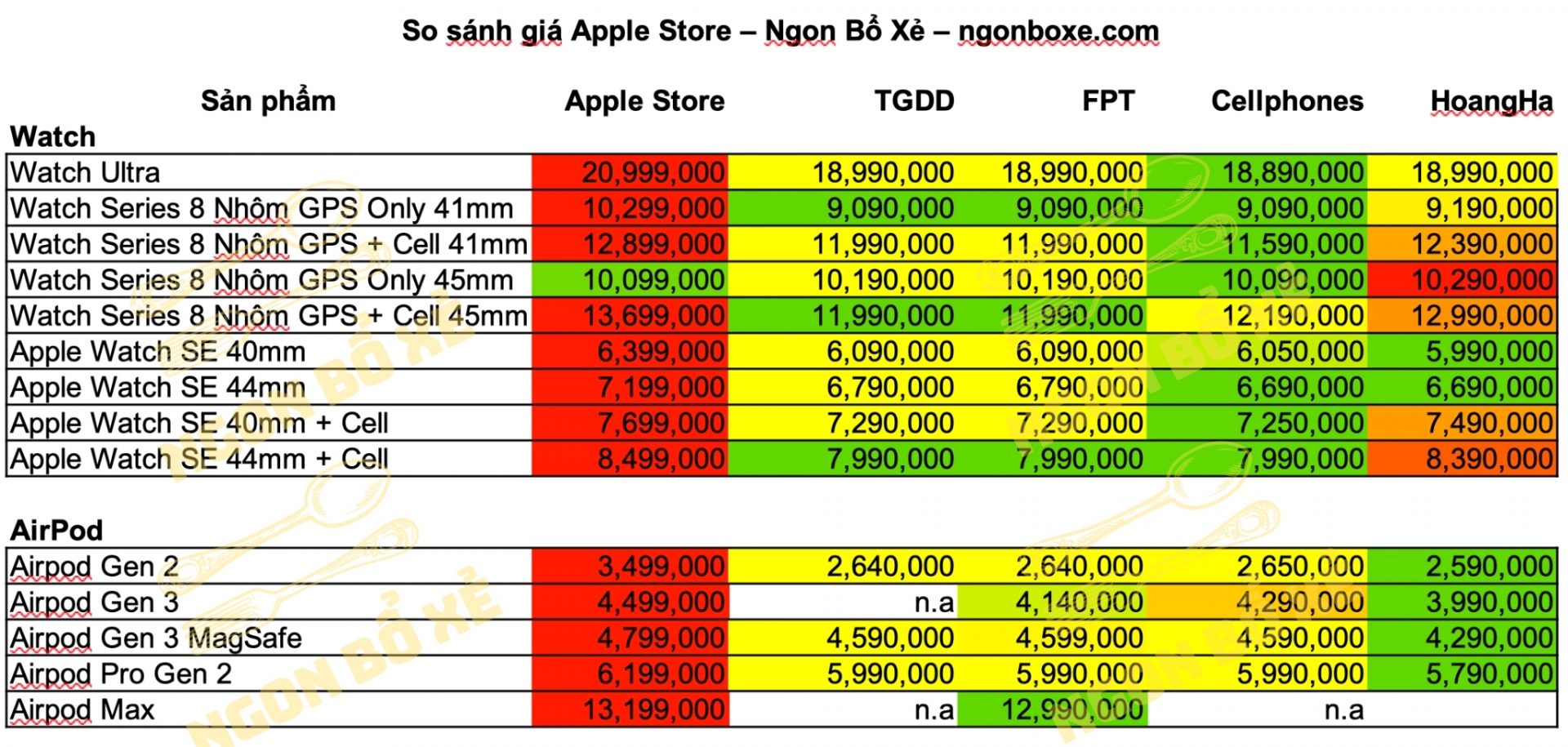 So sánh nhanh giá sản phẩm Apple Store vs các đại lý chính hãng