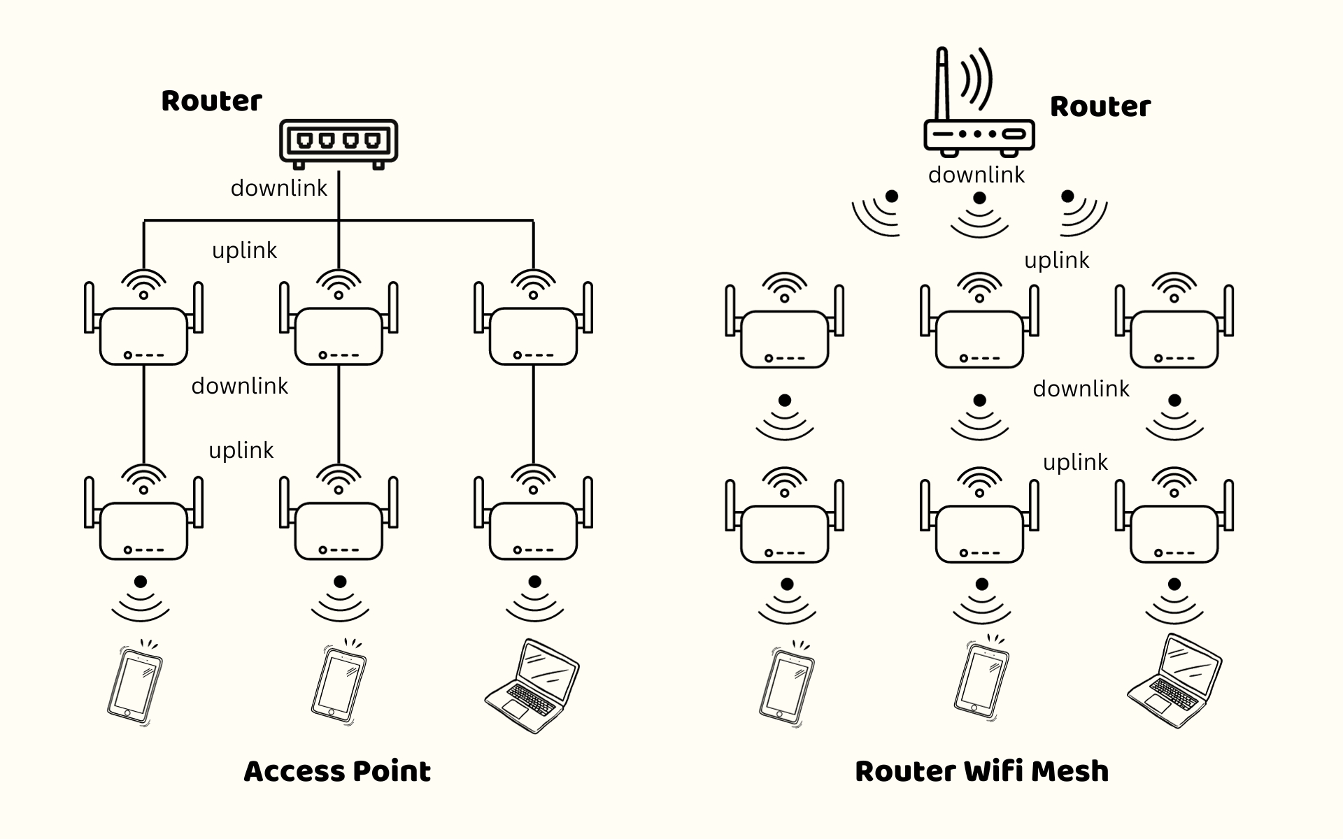 mesh-wifi-vs-access-point