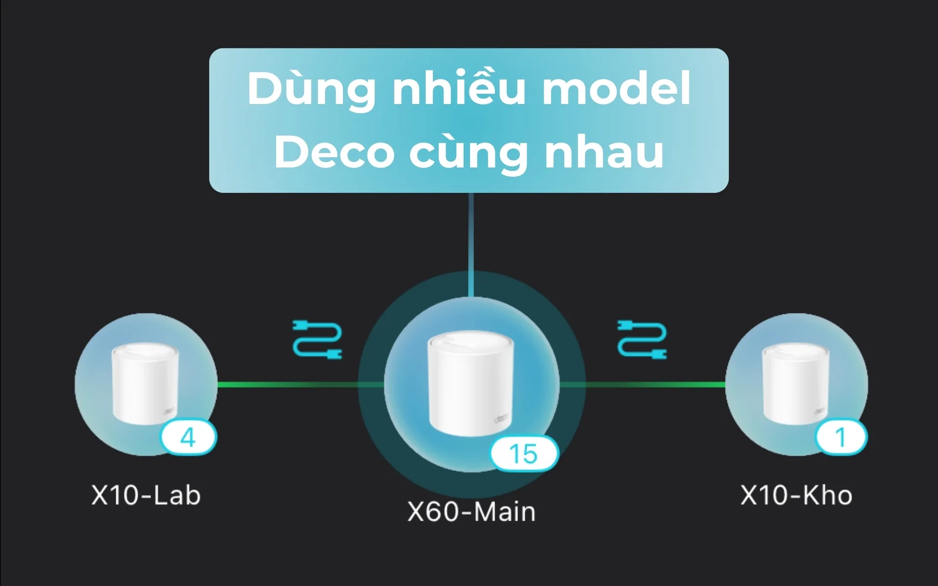 Các model Deco khác nhau có thể hoạt động cùng nhau
