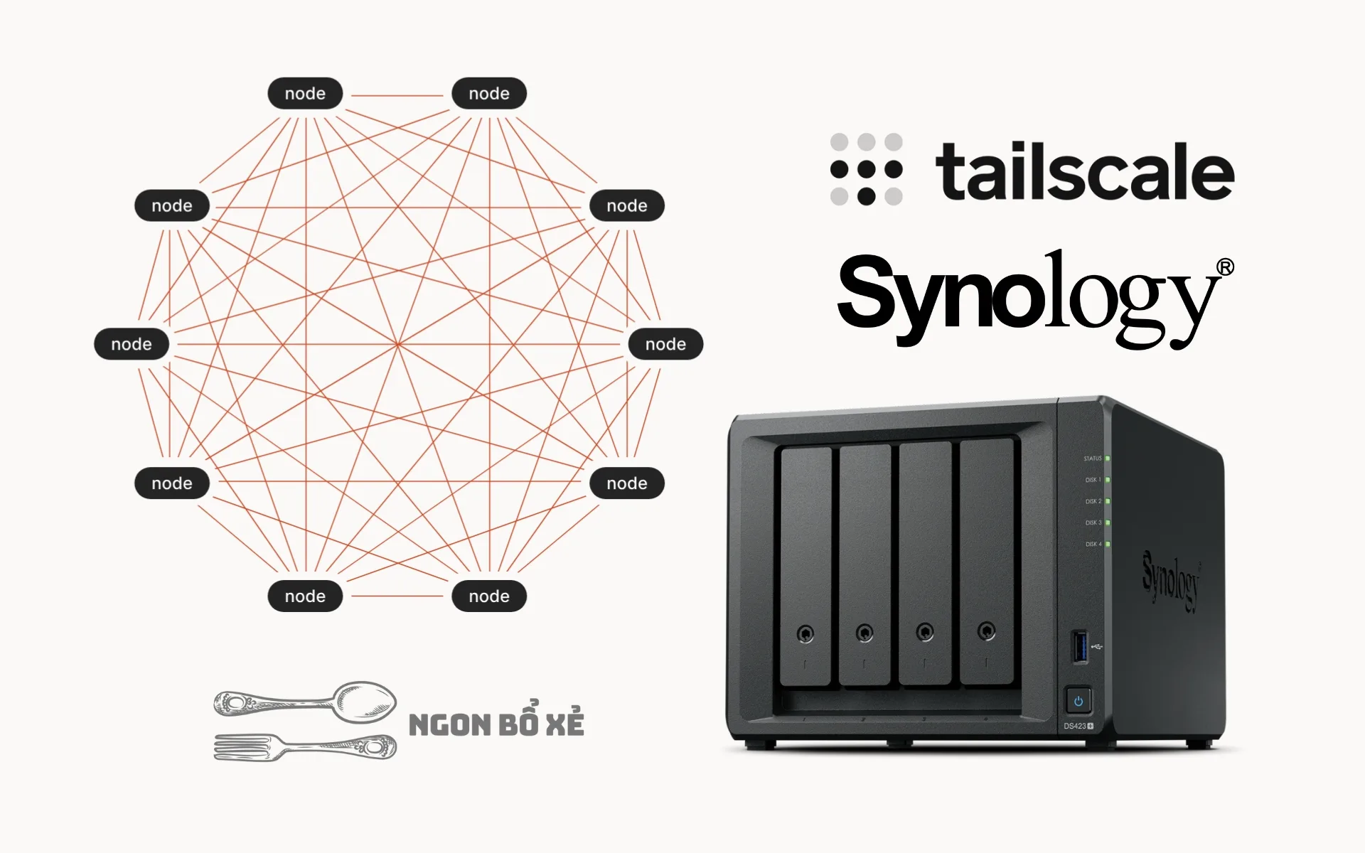 Sử dụng Tailscale với Synology NAS